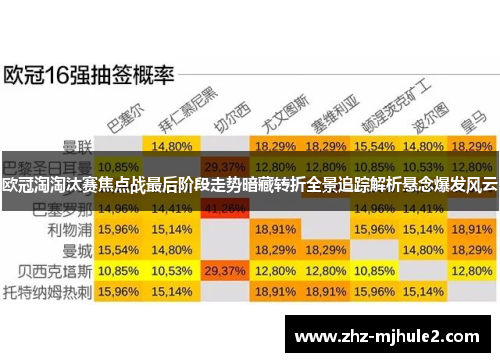 欧冠淘淘汰赛焦点战最后阶段走势暗藏转折全景追踪解析悬念爆发风云 欧冠淘淘汰赛焦点战最后阶段走势暗藏转折全景追踪解析悬念爆发风云