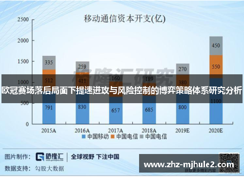 欧冠赛场落后局面下提速进攻与风险控制的博弈策略体系研究分析 欧冠赛场落后局面下提速进攻与风险控制的博弈策略体系研究分析